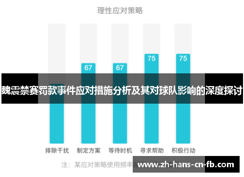 魏震禁赛罚款事件应对措施分析及其对球队影响的深度探讨