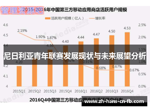尼日利亚青年联赛发展现状与未来展望分析