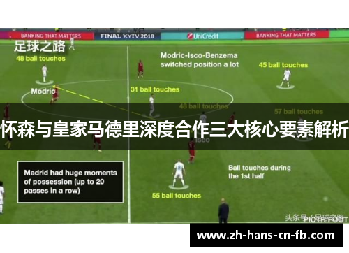 怀森与皇家马德里深度合作三大核心要素解析
