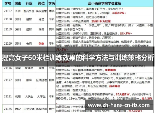 提高女子60米栏训练效果的科学方法与训练策略分析
