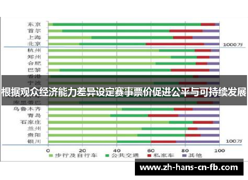 根据观众经济能力差异设定赛事票价促进公平与可持续发展