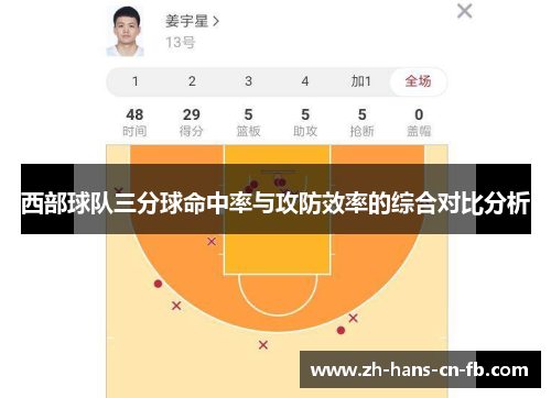 西部球队三分球命中率与攻防效率的综合对比分析